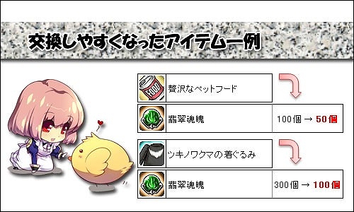 ル・シエル・ブルー、新しい収集クエストであの人気職業アバターをGET！アイテムモールにはキュートな猫耳アバターが登場の画像