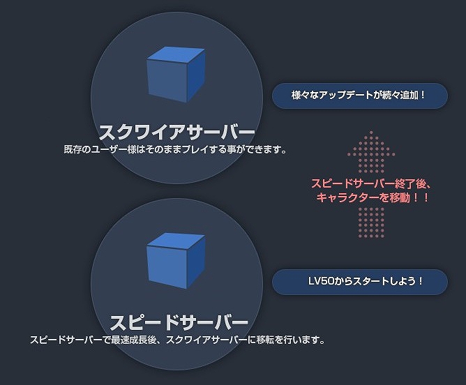 カロスオンライン、成長支援イベント「スピードサーバー」シーズン2の開催が決定！の画像