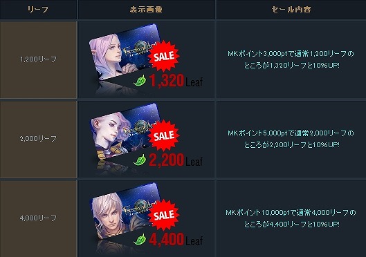 フォーセイクンワールド、「FW ギャラリーイベント」結果発表＆期間限定タイムセール開催の画像