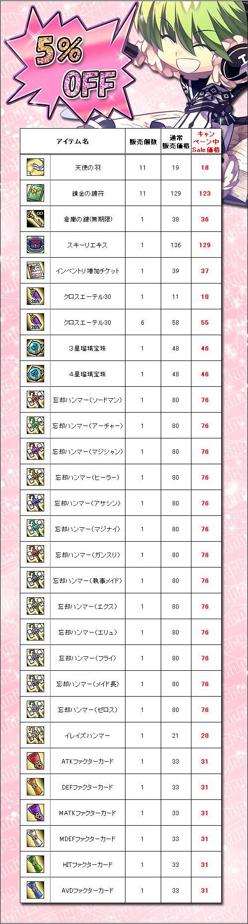 ル・シエル・ブルー、6月6日より「UJJ5周年イベント＆キャンペーン」開催！の画像