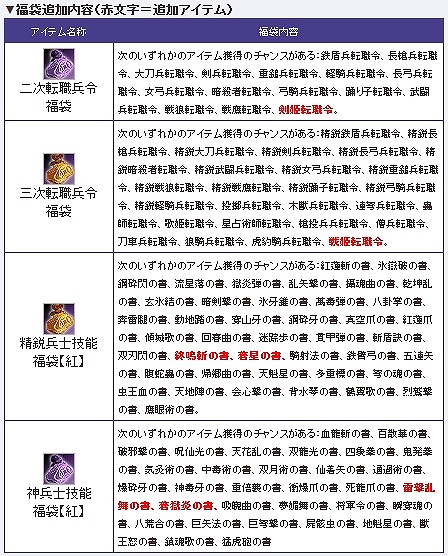 三国群英伝ONLINE2、日本オリジナル兵士第1弾「剣姫」がついに実装！実装記念3大イベントも開催の画像