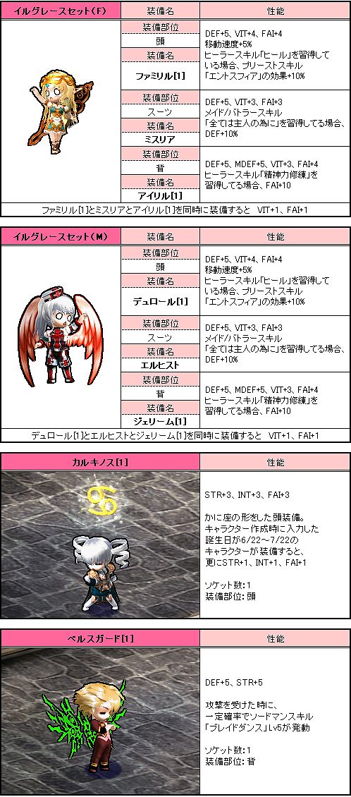 ル・シエル・ブルー、来週はお楽しみのGMイベントが盛りだくさん♪アイテムモールに新しい幻想袋が入荷！新しいアバターでイメージチェンジしちゃおうの画像