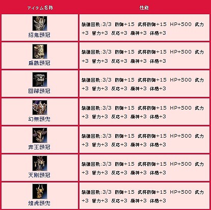 三国群英伝 ONLINE2、6月30日に「国戦祭り」を開始！アイテムモール「馬アバターBOX【絢】」などが新登場の画像