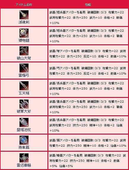 三国群英伝 ONLINE2、6月30日に「国戦祭り」を開始！アイテムモール「馬アバターBOX【絢】」などが新登場の画像