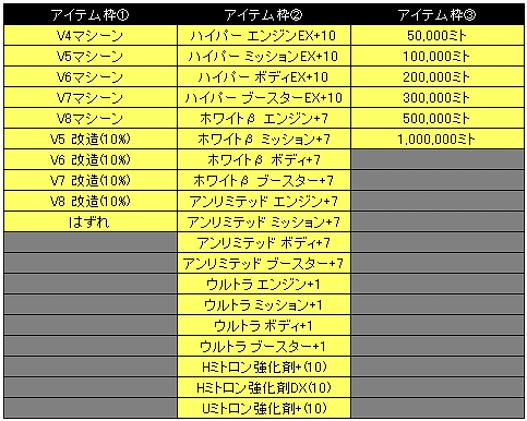 ドリフトシティ・エボリューション、新車「Imagine」や新バトルコースなどを追加するアップデートSPEED EVOLUTION #06 ～Imagine～」実施の画像
