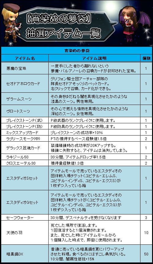 ル シエル ブルー 経験値1 5倍スペシャルウィーク開催 新ガチャ袋で大人気ペットカードを手に入れようの画像6 Onlinegamer