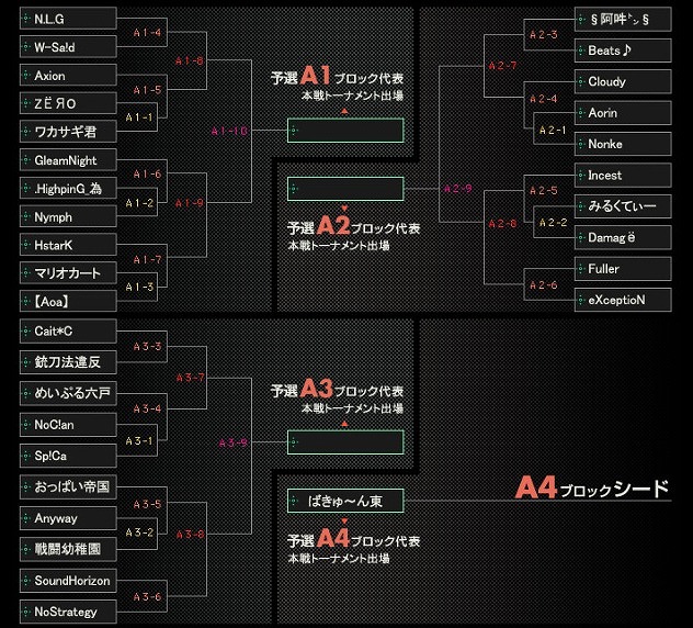 クロスファイア、「CrossFire CHAMPIONSHIP 2012 Season3」予選トーナメント表＆大会マップ発表の画像