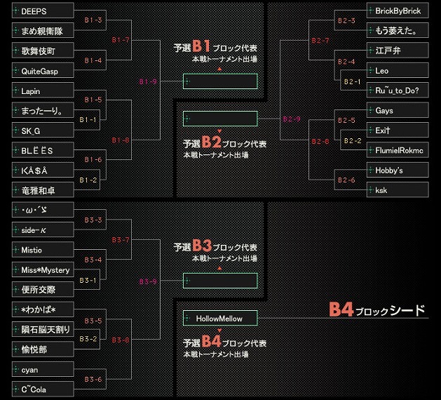 クロスファイア、「CrossFire CHAMPIONSHIP 2012 Season3」予選トーナメント表＆大会マップ発表の画像
