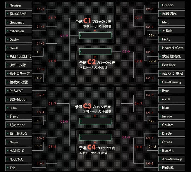 クロスファイア、「CrossFire CHAMPIONSHIP 2012 Season3」予選トーナメント表＆大会マップ発表の画像