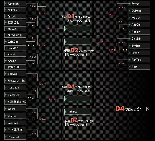 クロスファイア、「CrossFire CHAMPIONSHIP 2012 Season3」予選トーナメント表＆大会マップ発表の画像