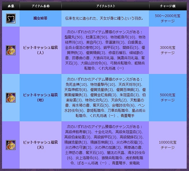 三国群英伝 ONLINE2、7月9日に大型アップデート第6弾＆第7弾を同時実装の画像