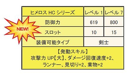 モンスターハンター フロンティア オンライン、HC防具強化素材大量GETは今がチャンス！「秘伝認定！到達の証明」配信！「第53回狩人祭」開催＆「猟団促進ウィーク」で猟団ポイント最大1,500ポイントプレゼントの画像
