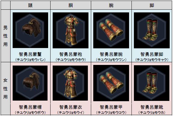 真・三國無双Online、7月19日に大型アップデート「Revolution 11」第一弾実施の画像