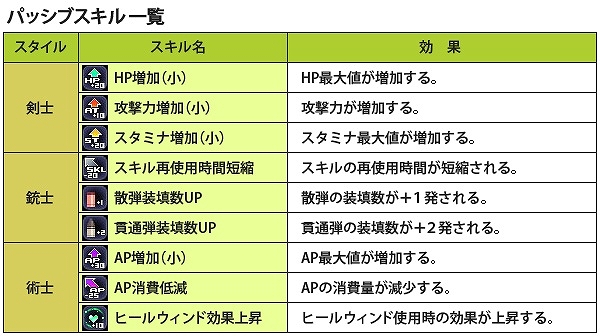 イクシオンサーガ、「ユニオン」や新バトルルールなどクローズドβテストで実装される項目を紹介の画像