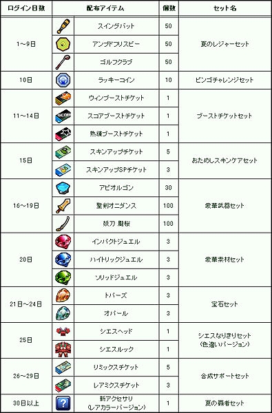 ゲットアンプド2、夏の大型アップデート実施！7つのスペシャルキャンペーン開催決定の画像