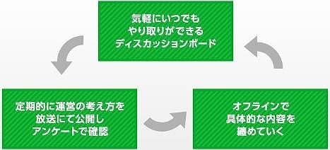 本日7月18日待望のリニューアル！新生「グラナド・エスパダ」始動！新規推奨サーバーでゲーム内でのリアルタイムサポートが本格スタートの画像