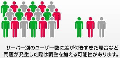 本日7月18日待望のリニューアル！新生「グラナド・エスパダ」始動！新規推奨サーバーでゲーム内でのリアルタイムサポートが本格スタートの画像