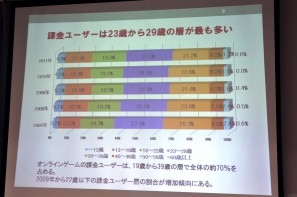 ソーシャルゲーム市場は前年比254 の急成長 Joga オンラインゲーム市場調査レポート12 を開催 Onlinegamer