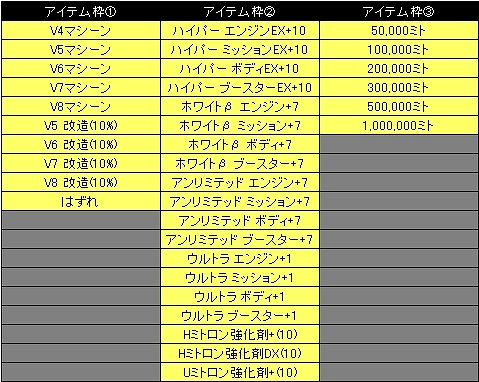 ドリフトシティ・エボリューション、アップデート「SPEED EVOLUTION #07 ～G-WING～」実装＆イベント「ミトロン島 サマーフェスティバル」を開始の画像