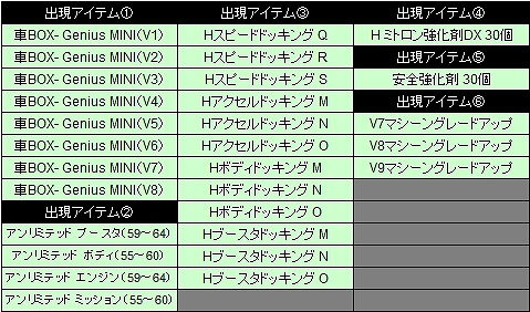 ドリフトシティ・エボリューション、アップデート「SPEED EVOLUTION #07 ～G-WING～」実装＆イベント「ミトロン島 サマーフェスティバル」を開始の画像
