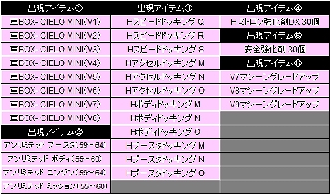 ドリフトシティ・エボリューション、アップデート「SPEED EVOLUTION #07 ～G-WING～」実装＆イベント「ミトロン島 サマーフェスティバル」を開始の画像
