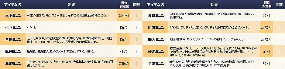 ル・シエル・ブルー、新マップ「魔法学園」「海底洞窟」を開放する大型アップデート第7弾「Rough Maelstrom」（ローグメイシュトローム）を実装の画像