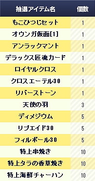 ル・シエル・ブルー、新マップ「魔法学園」「海底洞窟」を開放する大型アップデート第7弾「Rough Maelstrom」（ローグメイシュトローム）を実装の画像