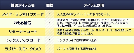 ル・シエル・ブルー、新マップ「魔法学園」「海底洞窟」を開放する大型アップデート第7弾「Rough Maelstrom」（ローグメイシュトローム）を実装の画像
