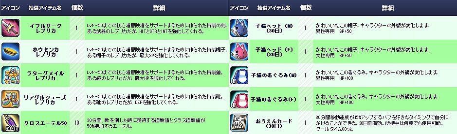 ル・シエル・ブルー、新マップ「魔法学園」「海底洞窟」を開放する大型アップデート第7弾「Rough Maelstrom」（ローグメイシュトローム）を実装の画像