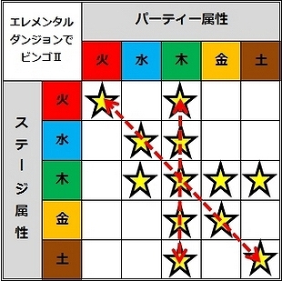 ロハン、出席日数に応じて素敵なゲーム内アイテムがもらえる♪出席簿イベント＆エレメンタルダンジョンイベント開催の画像