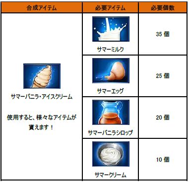 エースオンライン、8月8日より「2012 Summer eventエースオンラインの夏」開催の画像