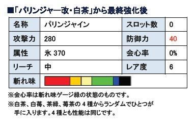 モンスターハンターフロンティアオンライン、対象商品を購入して特典武器をGET！「グリコ モンスターハンター フロンティア キャンペーン」第3弾「右手ジャイアントコーン NEXT＆左手パリッテ」の双剣“パリンジャー”が登場の画像