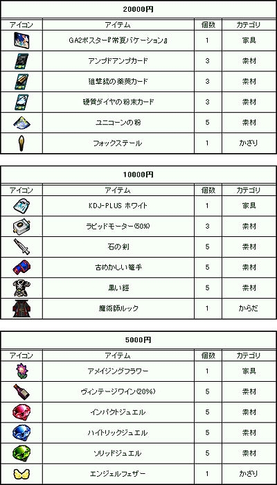 ゲットアンプド2、新アクセサリ「溟海槍「ポセイドン」」登場！「課金決済W チャンスキャンペーン」終了期間迫るの画像