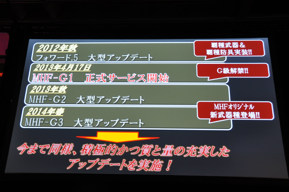 G級アップデート解禁は2013年4月17日！新属性や新モンスター、スキルも追加、月一度の無料開放も！「モンスターハンター フロンティア オンライン誕生5周年MHF感謝祭2012」の画像