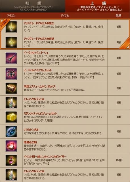 グラナド・エスパダ、本日9月5日よりルディンの「モンスター討伐漫遊記」イベント開催―第2回「GE大会議！」では新キャラ情報もの画像