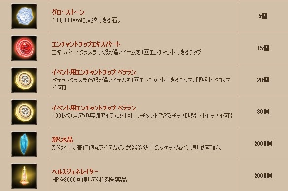 グラナド・エスパダ、本日9月5日よりルディンの「モンスター討伐漫遊記」イベント開催―第2回「GE大会議！」では新キャラ情報もの画像