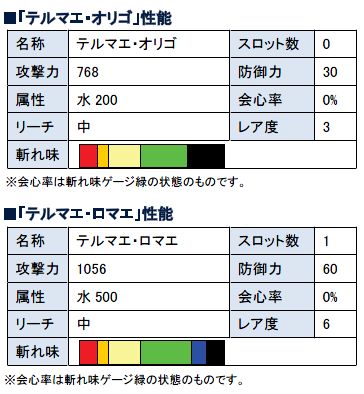 モンスターハンター フロンティア オンライン、「難しい書物各1,000個プレゼント！」イベントや「テルマエ・ロマエ」とのタイアップキャンペーンを実施の画像