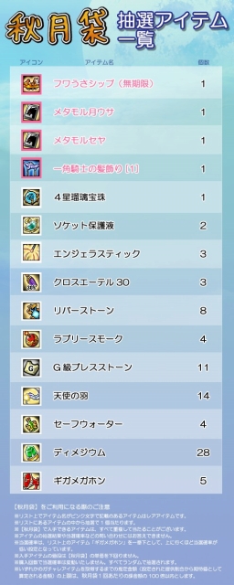 ル・シエル・ブルー、ボスモンスターがパワーアップ！みんなでラピスタワーに挑戦しようの画像