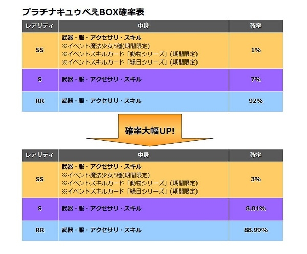 魔法少女まどか☆マギカ オンライン、「キュゥべえBOX確率UPキャンペーン」＆「魔法少女育成3大キャンペーン」実施の画像