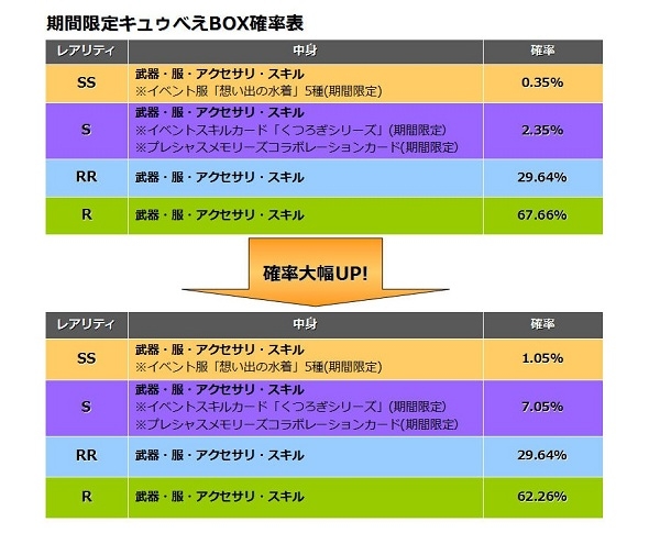 魔法少女まどか☆マギカ オンライン、「キュゥべえBOX確率UPキャンペーン」＆「魔法少女育成3大キャンペーン」実施の画像