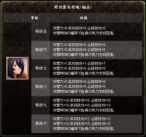 三国群英伝 ONLINE2、OVA「一騎当千 集鍔闘士血風録」とのタイアップ企画第二弾がスタートの画像