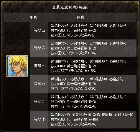 三国群英伝 ONLINE2、OVA「一騎当千 集鍔闘士血風録」とのタイアップ企画第二弾がスタートの画像