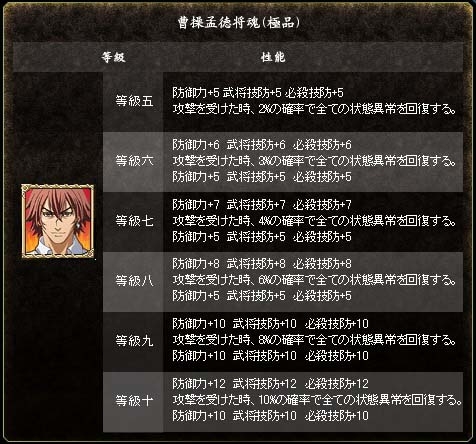 三国群英伝 ONLINE2、OVA「一騎当千 集鍔闘士血風録」とのタイアップ企画第二弾がスタートの画像