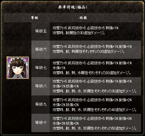 三国群英伝 ONLINE2、OVA「一騎当千 集鍔闘士血風録」とのタイアップ企画第二弾がスタートの画像