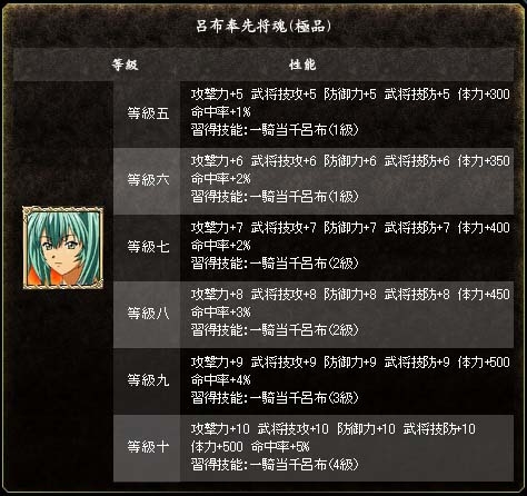 三国群英伝 ONLINE2、OVA「一騎当千 集鍔闘士血風録」とのタイアップ企画第二弾がスタートの画像