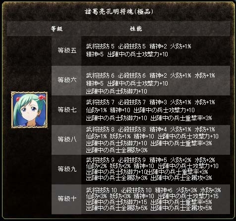 三国群英伝 ONLINE2、OVA「一騎当千 集鍔闘士血風録」とのタイアップ企画第二弾がスタートの画像