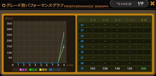 ドリフトシティ・エボリューション、アップデート「SPEED EVOLUTION #09～MITEA～」実施＆イベント「秋の大豊作料理大会」開催の画像