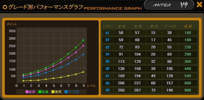 ドリフトシティ・エボリューション、アップデート「SPEED EVOLUTION #09～MITEA～」実施＆イベント「秋の大豊作料理大会」開催の画像