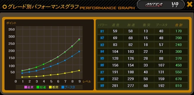 ドリフトシティ・エボリューション、アップデート「SPEED EVOLUTION #09～MITEA～」実施＆イベント「秋の大豊作料理大会」開催の画像