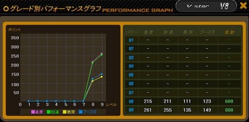 ドリフトシティ・エボリューション、アップデート「SPEED EVOLUTION #09～MITEA～」実施＆イベント「秋の大豊作料理大会」開催の画像